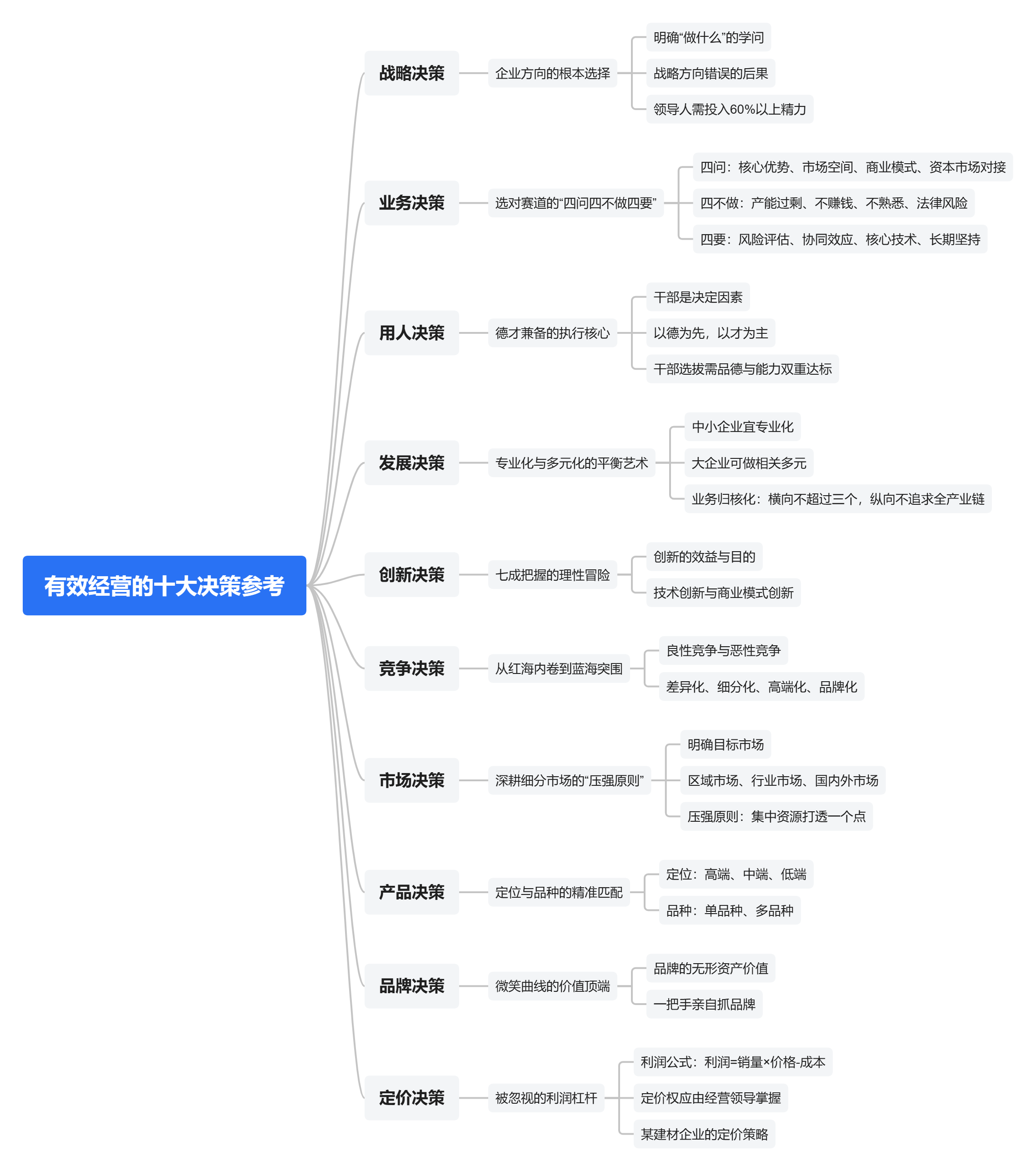 宋志平：企业经营十大决策.png