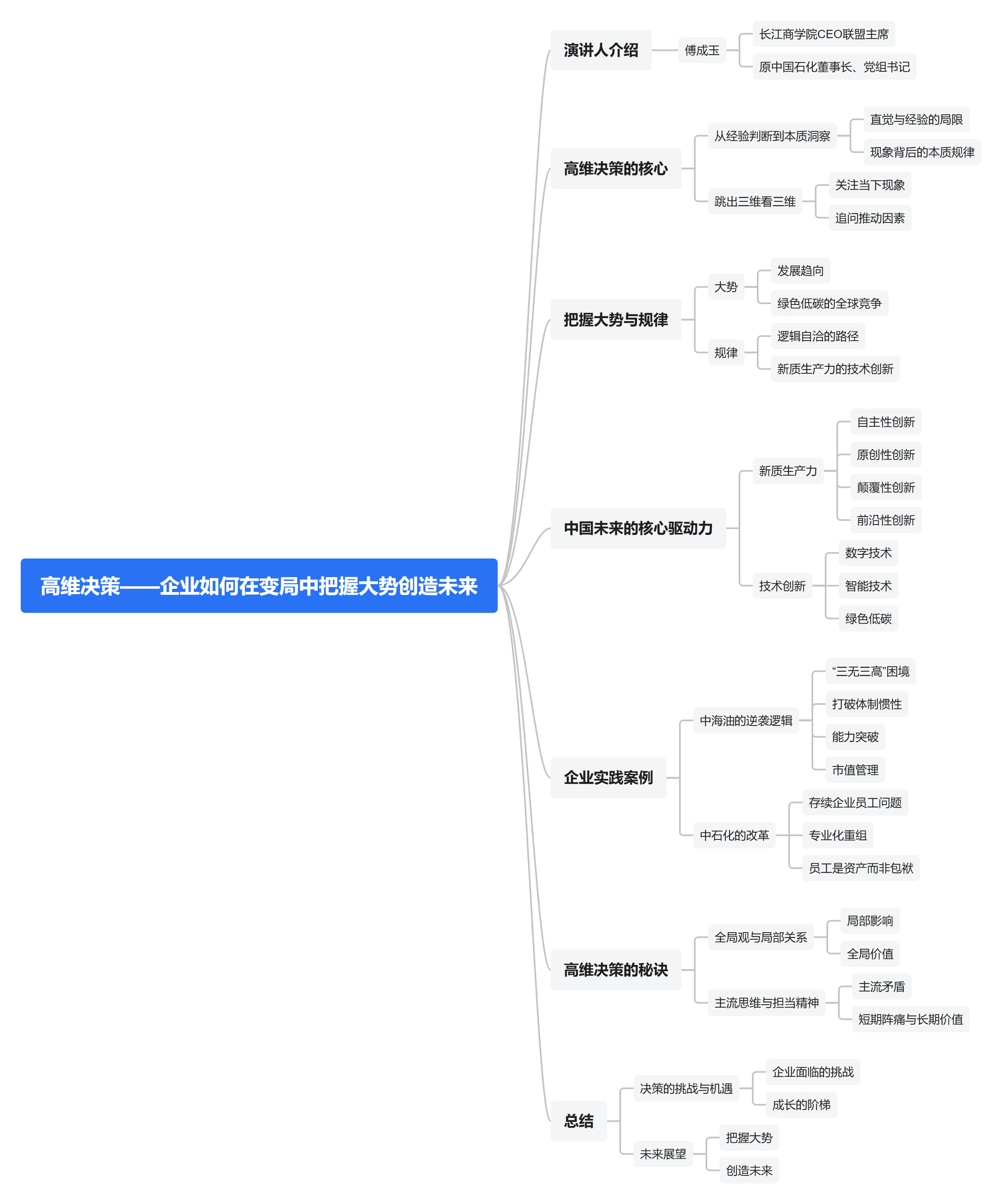 傅成玉：高维决策：企业变局与未来驱动.png
